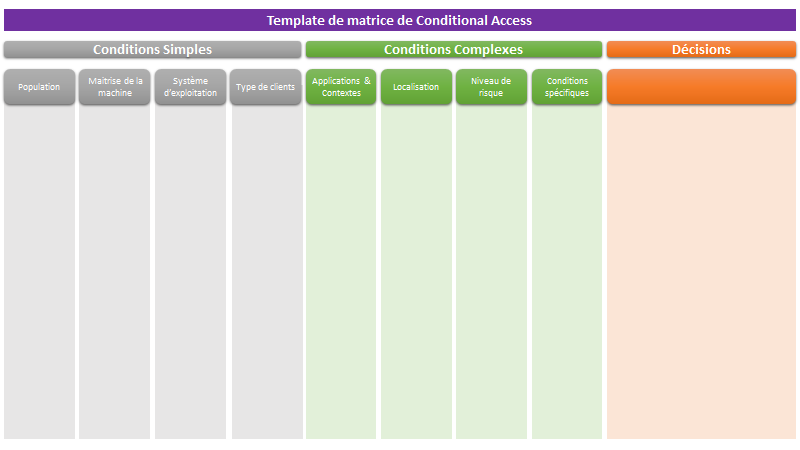 Azure AD Conditional Access Template
