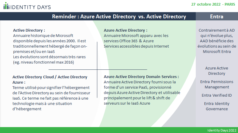 Azure AD Conditional Access Cas1