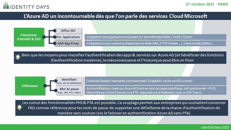 Azure AD Conditional Access Cas1