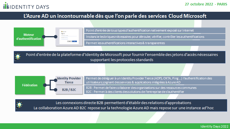 Azure AD Conditional Access Cas1