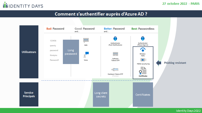 Azure AD Conditional Access Cas1