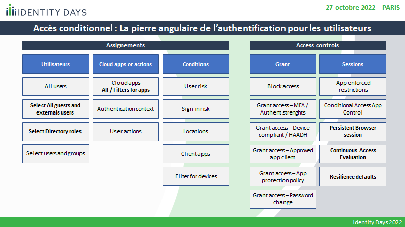 Azure AD Conditional Access Cas1