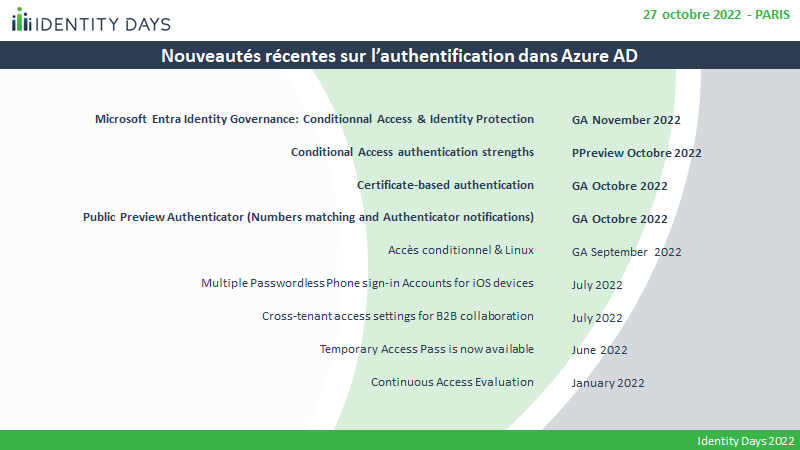 Azure AD Conditional Access Cas1